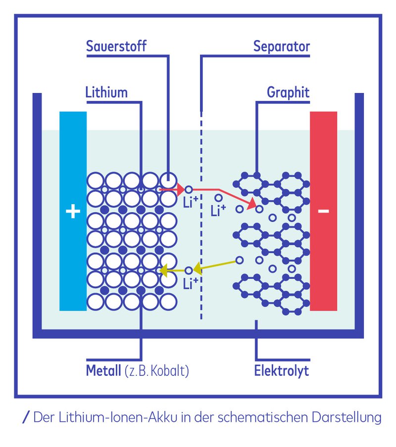 Die Chemie muss stimmen