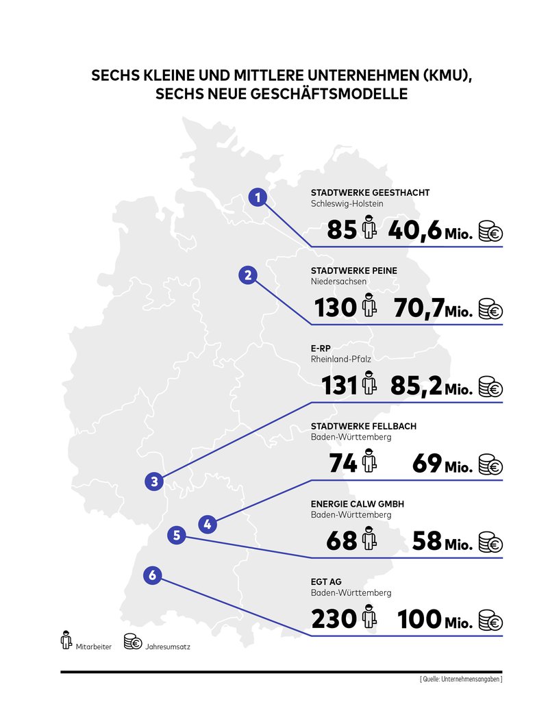 Magazin_2-2018_KMU-Geschaeftsmodelle