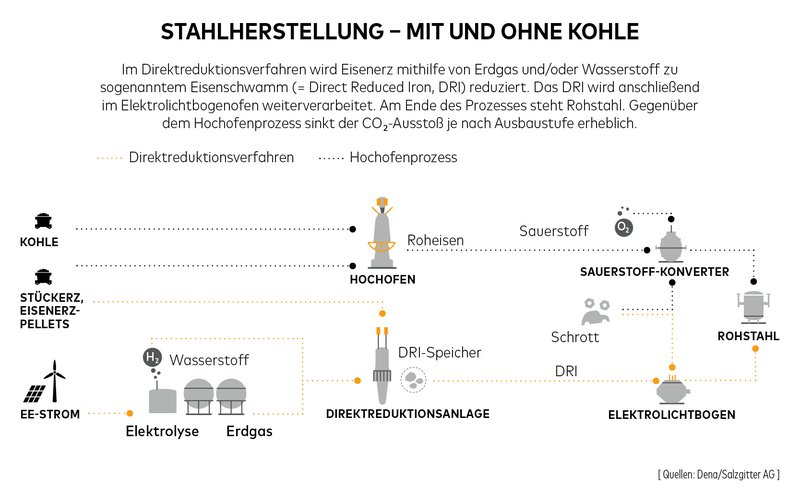 Hochofen