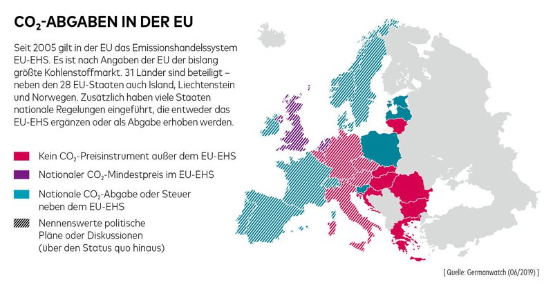 CO2 in Europa