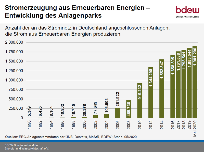 2020-06-22_11_39_11-Anlagenbestand_EE_D_online_o_jaehrlich_Ki_25052020.pdf.png