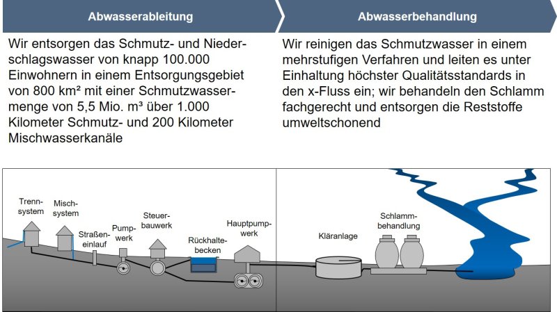 Grafik_Kundenbilanz-Abwasser