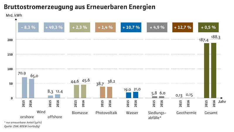 BDEW-Pressegrafik_Stromerzeugung.jpg