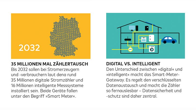 Smart Meter Roll-out Fakten1