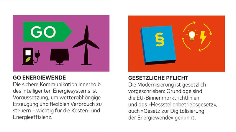 Smart Meter Roll-out Fakten3