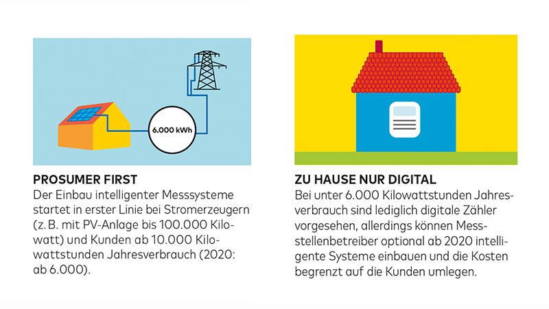 Smart Meter Roll-out Fakten2