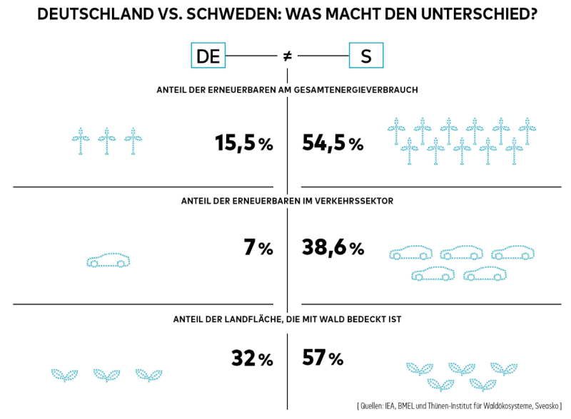 Deutschland_Schweden_unterschied