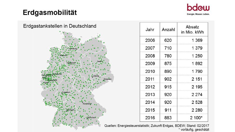 Erdgastankstellen in Deutschland