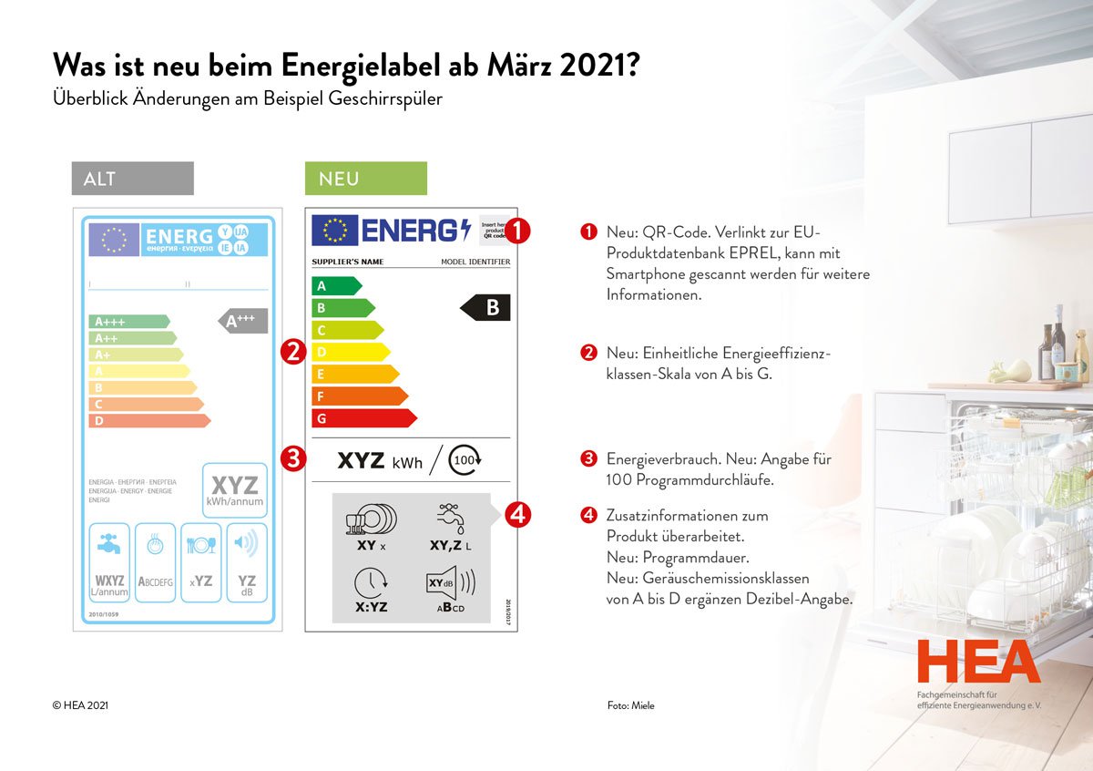 Was ist neu beim Energielabel ab März 2021?