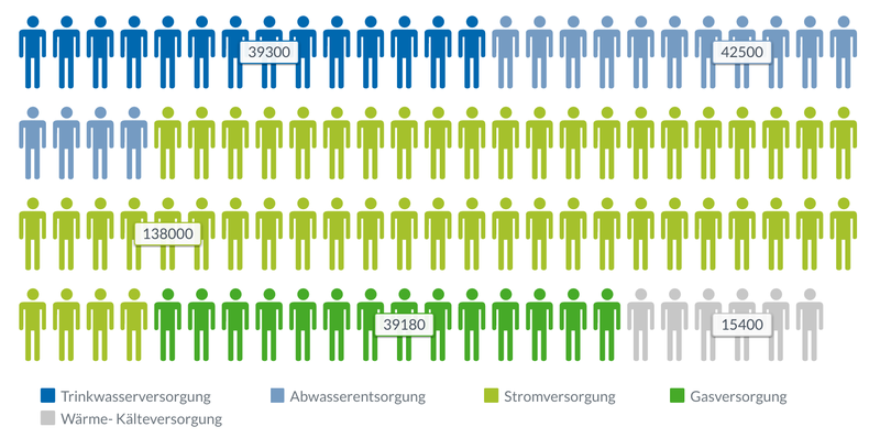 Infografik_MA-energie-wasser.png