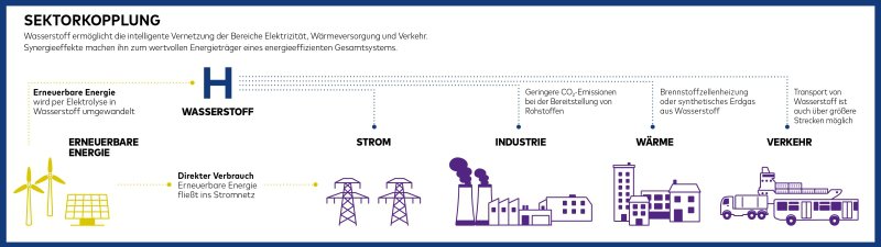 Magazin_1-2019-Wasserstoff-Infografik