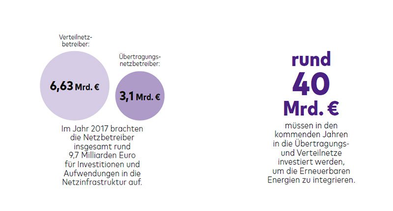Magazin_1-2019-Netzausbau-Infografik
