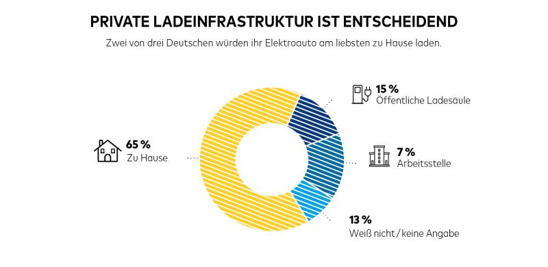 Magazin-2-2019-Steckdose-PrivateLadeinfrastruktur