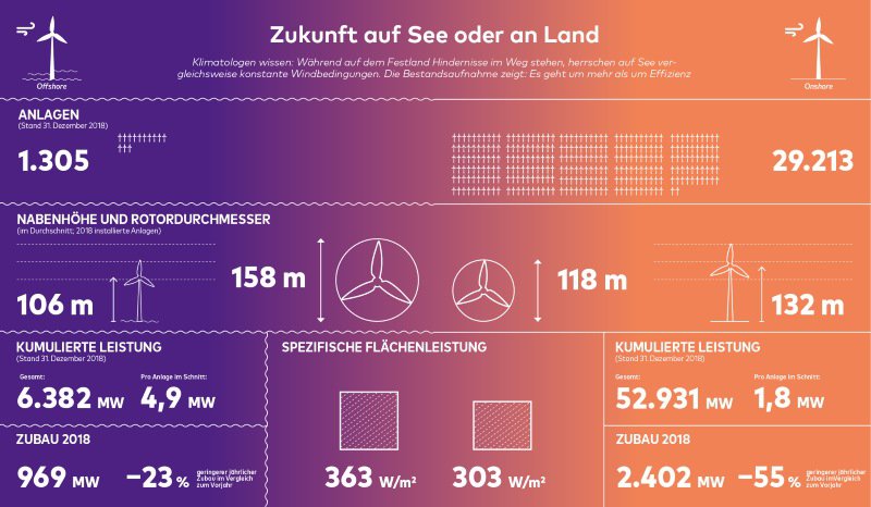 Magazin_2-2019-Grafik-Zukunft-auf-See-oder-an-Land.jpg