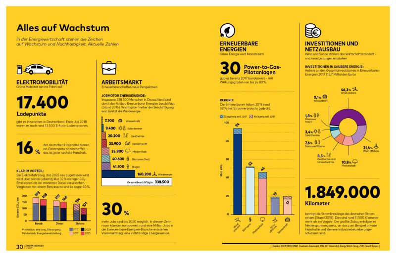 Magazin_2-2019-Wachstum-Infografik