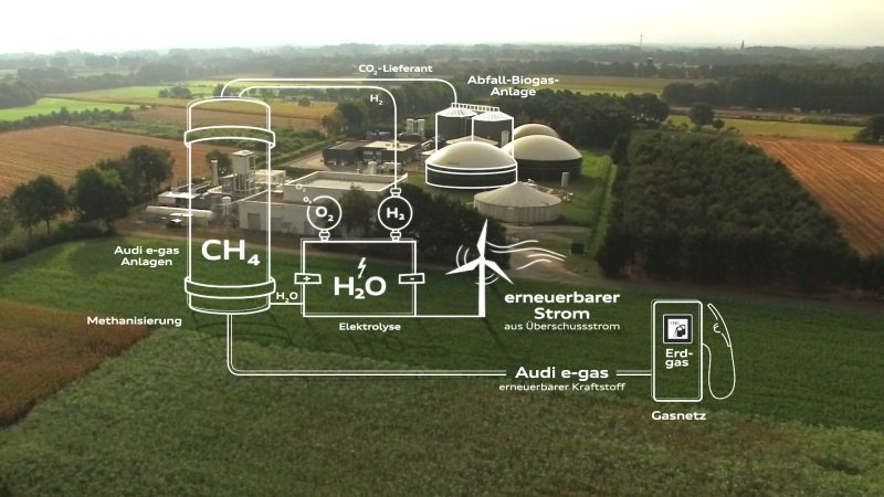 Dossier Erdgas Praxisbeispiel Audi e-gas