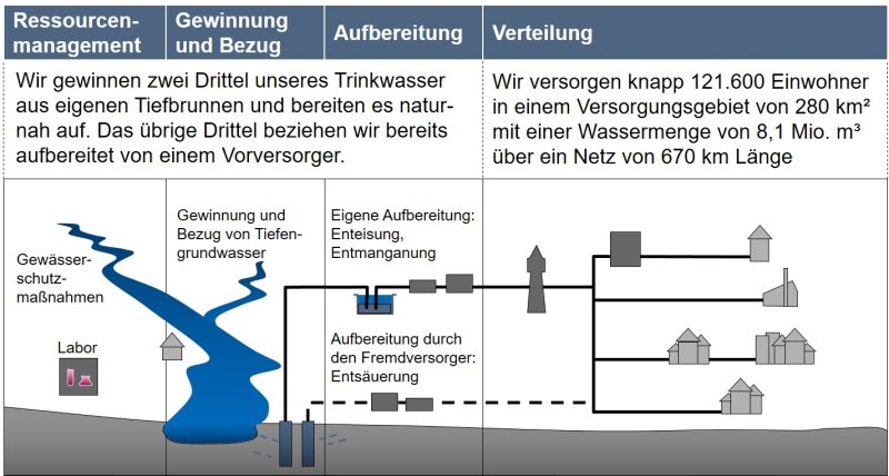 Grafik_Kundenbilanz-Trinkwasser