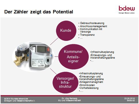 Potential intelligenter Zähler in der Wasserwirtschaft