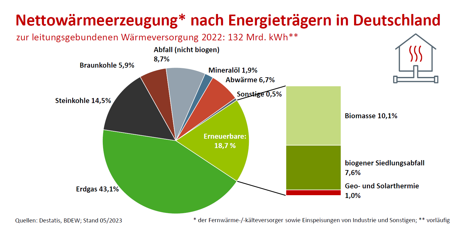 Energieverbrauch der Industrie | BDEW