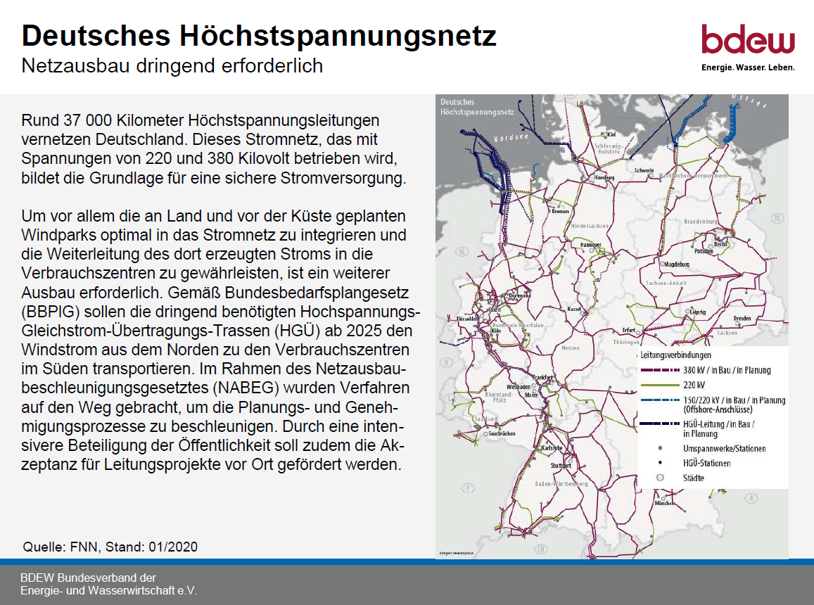 Deutsches Höchstspannungsnetz | BDEW