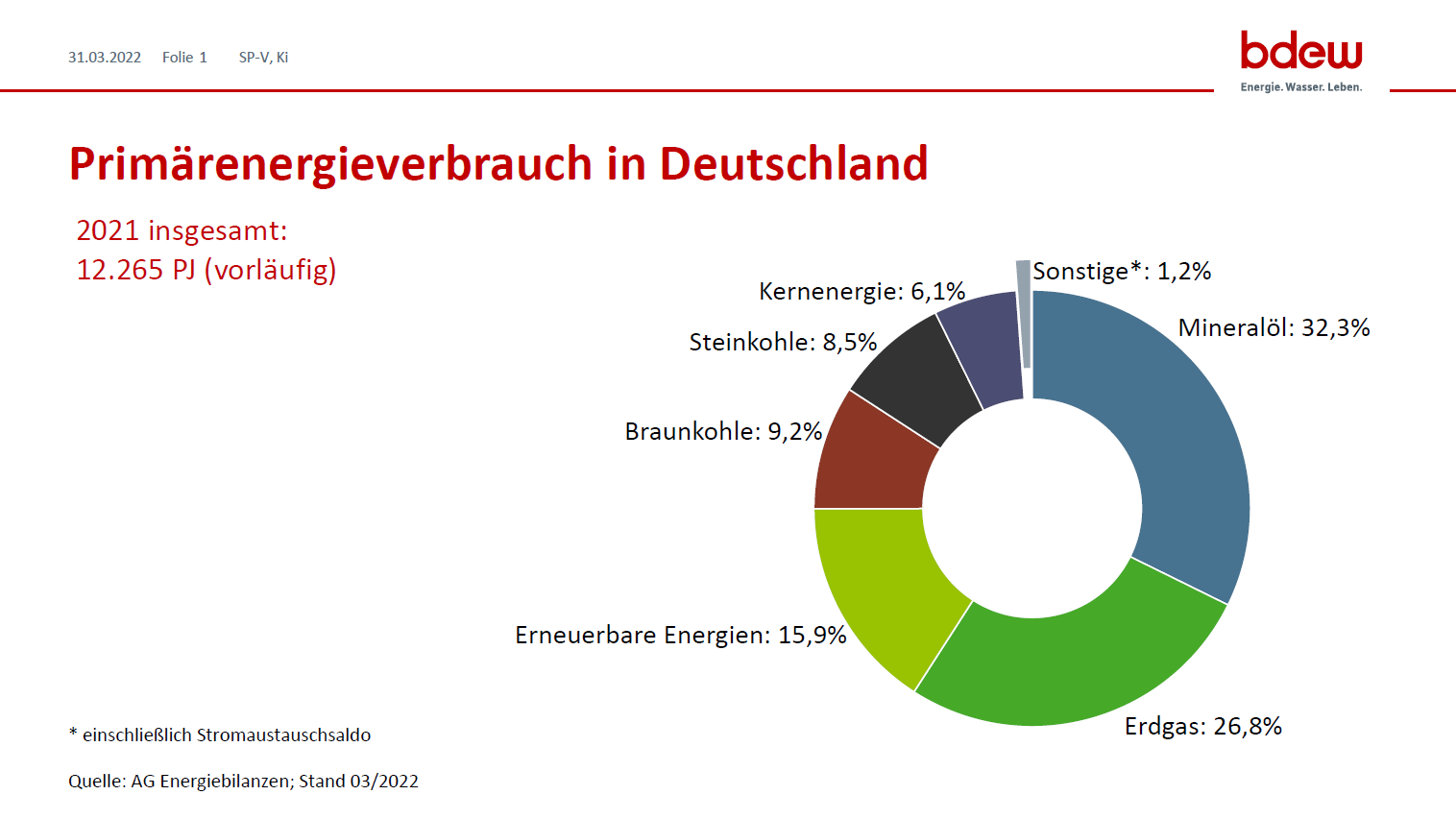 [Bild: 2022-03-31_17h14_10.png]