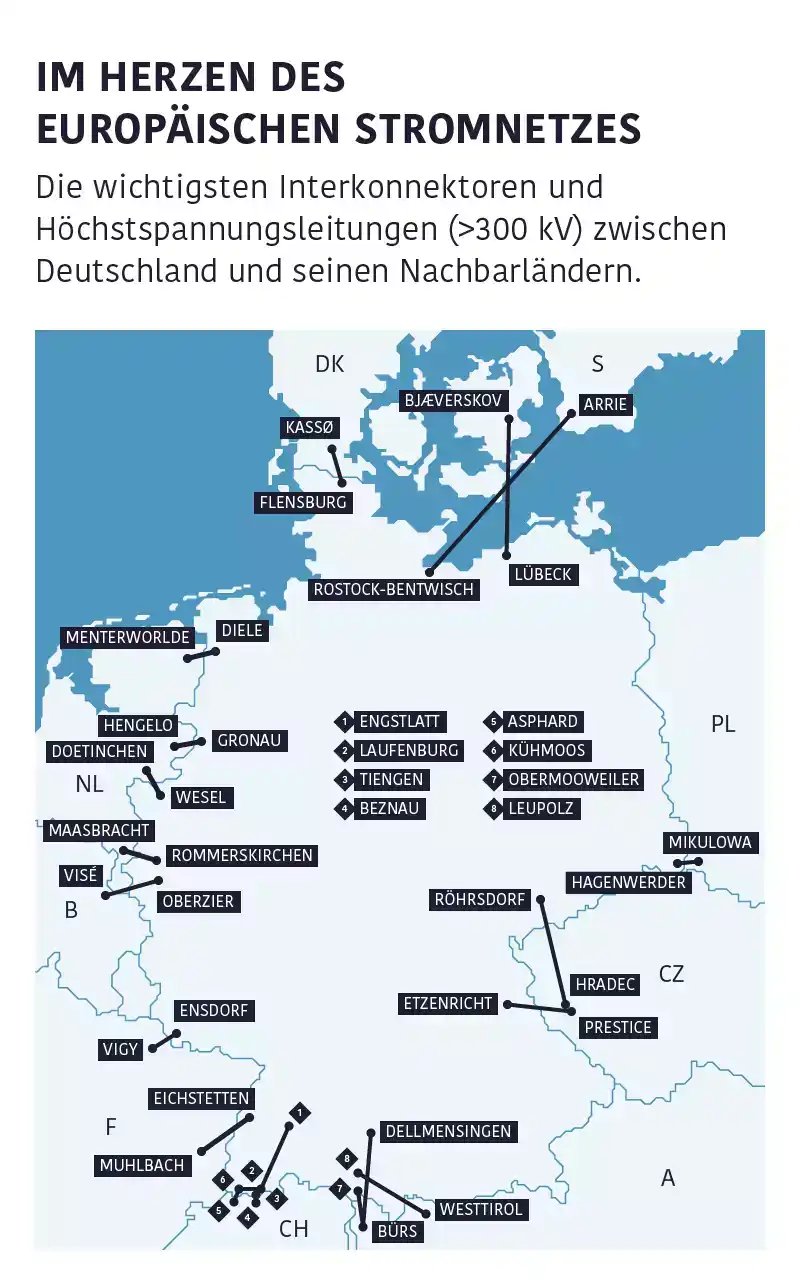 Strom In Europa 5 Buchstaben