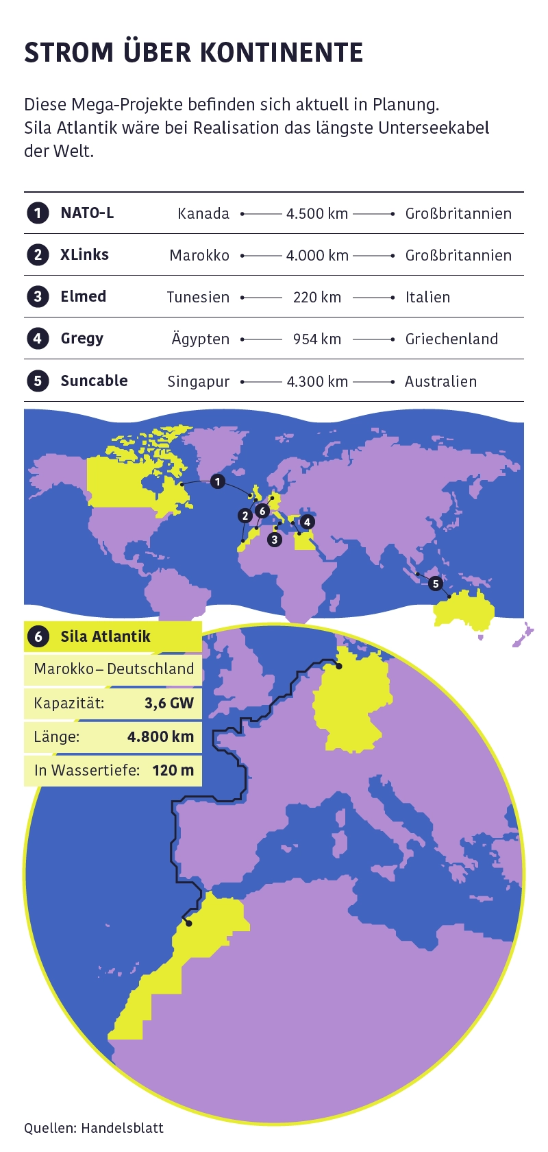 Infografik Global Grid verschiedene Stromleitungen über Kontinente hinweg