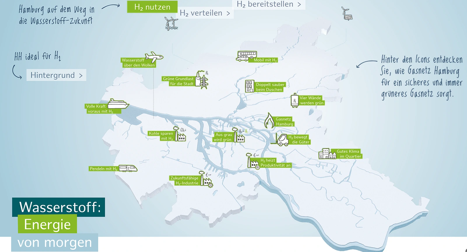 Karte von Hamburg mit Icons zu Wasserstoffanwendungen und grünem Gasnetz für eine nachhaltige Energieversorgung.
