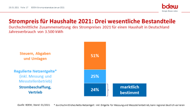 tour d energie 2023 ergebnisse