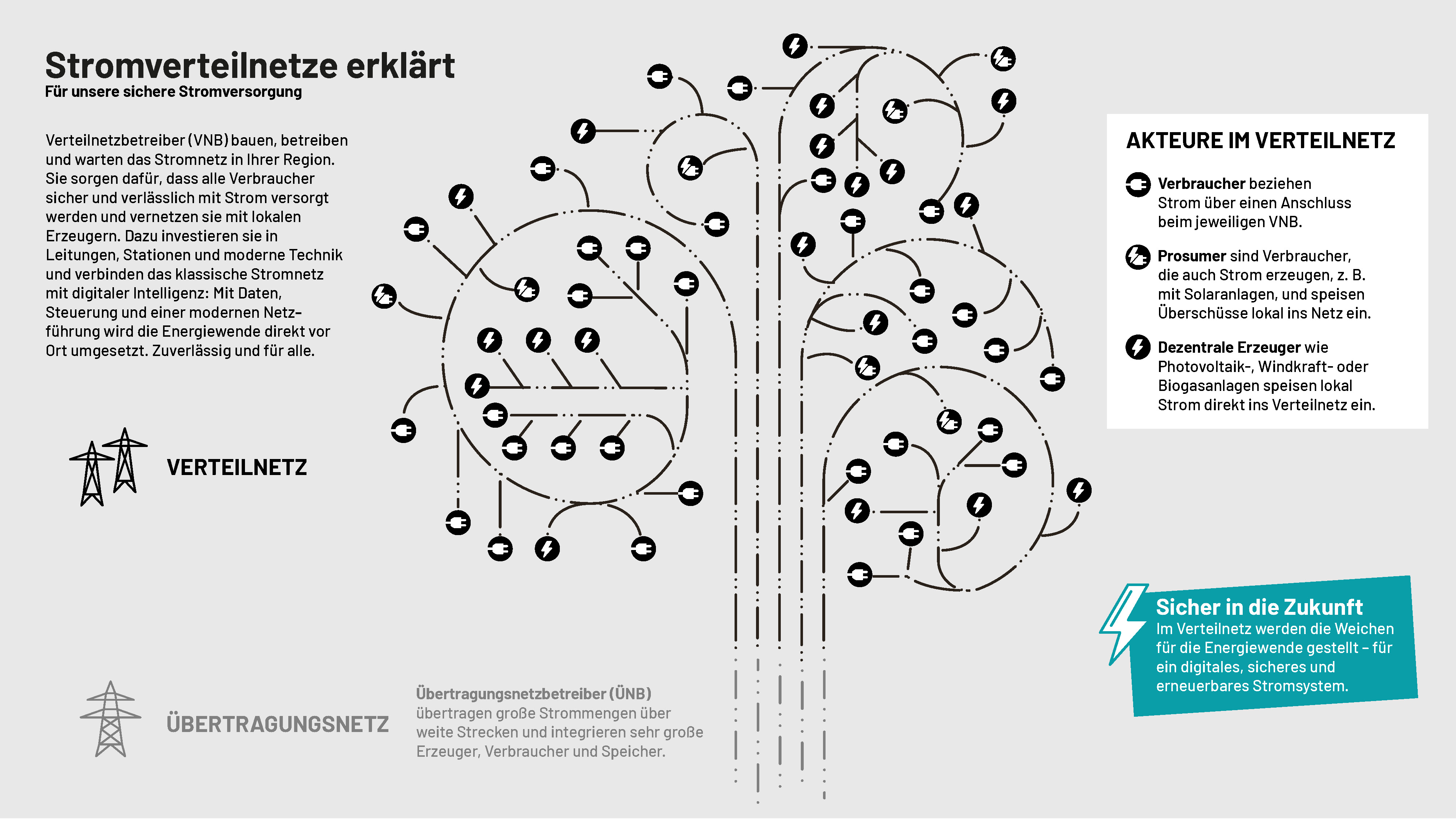 ELLERY-BDEW-VNBNetz-02-Verteilnetze