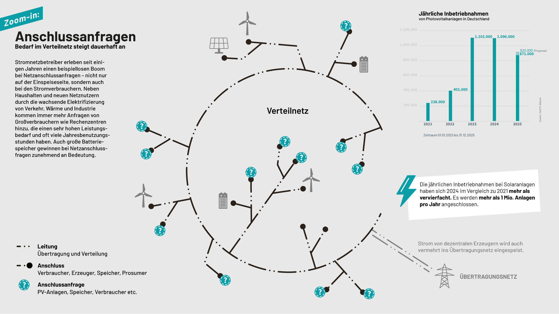 ELLERY-BDEW-VNBNetz-ZoomIn-Anschlussanfragen